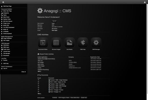 Content Management System, Product Image